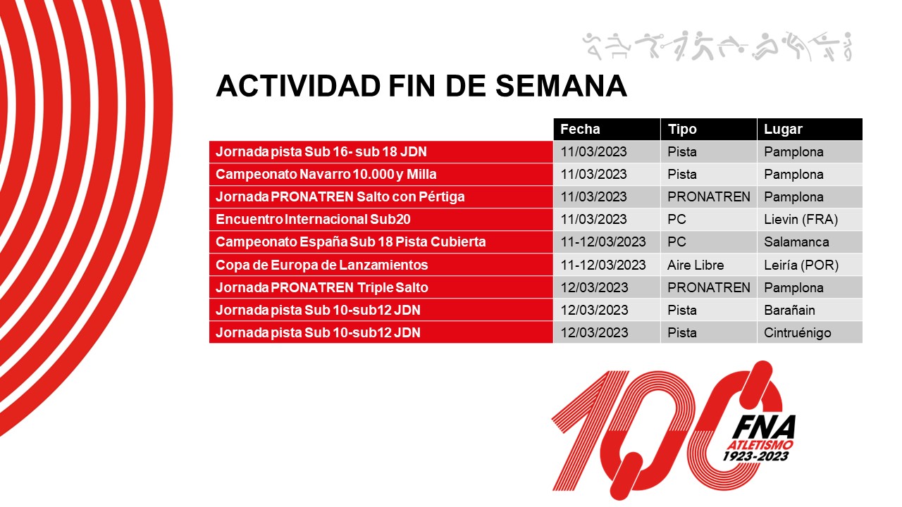 Actividad del fin de semana